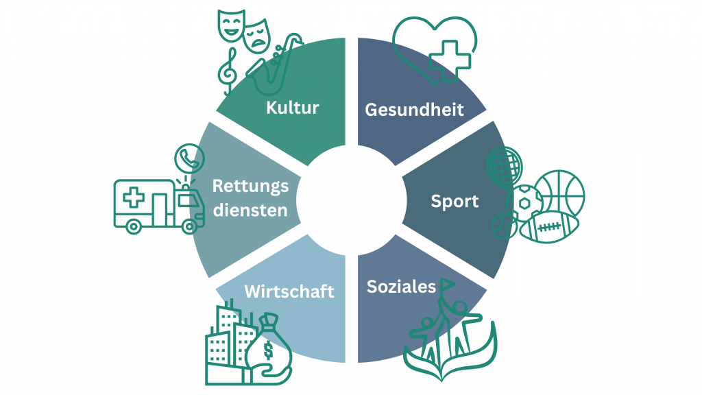 Kreisgrafik mit sechs Bereichen des Ehrenamts: Kultur, Gesundheit, Sport, Soziales, Wirtschaft und Rettungsdienste – symbolisiert den Schulterschluss der Landesverbände für die Zukunft des Ehrenamts.